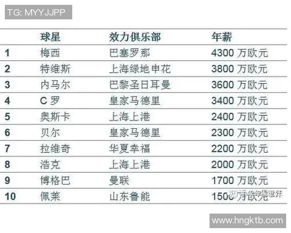 聚焦足球巨星商业价值与赛场表现双重回报深度解析 聚焦足球巨星商业价值与赛场表现双重回报深度解析